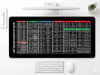 Keyboard Shortcut Mat – Computer Shortcut Cheat Sheet Desk Pad for Excel, Word, Windows & Office Work
